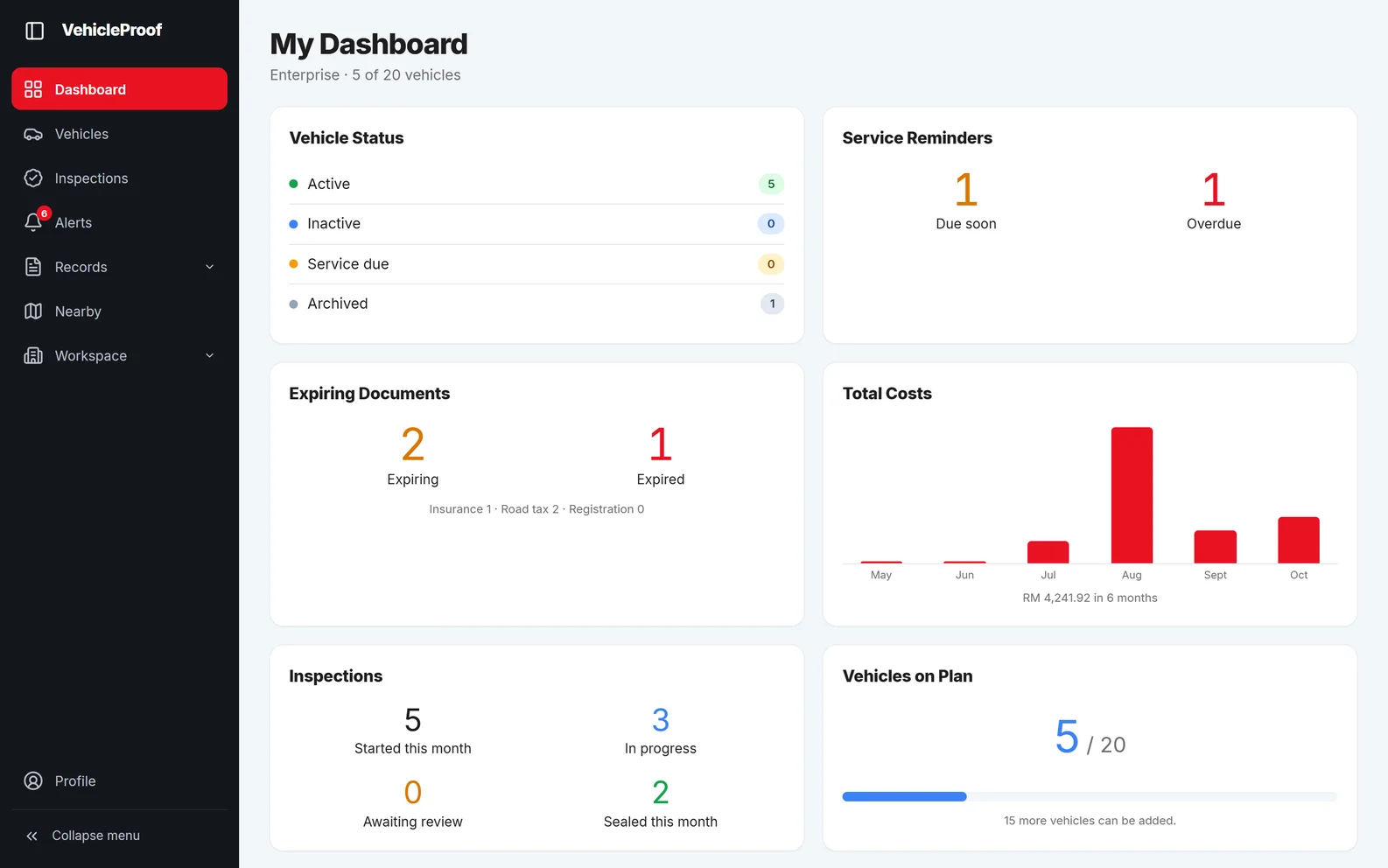 The web app dashboard: vehicle status, reminders, expiring documents, costs and inspections